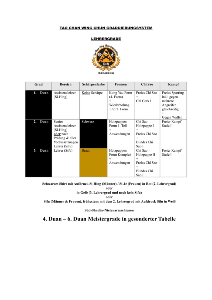 Tao Chan Wing Chun Lehrergrade