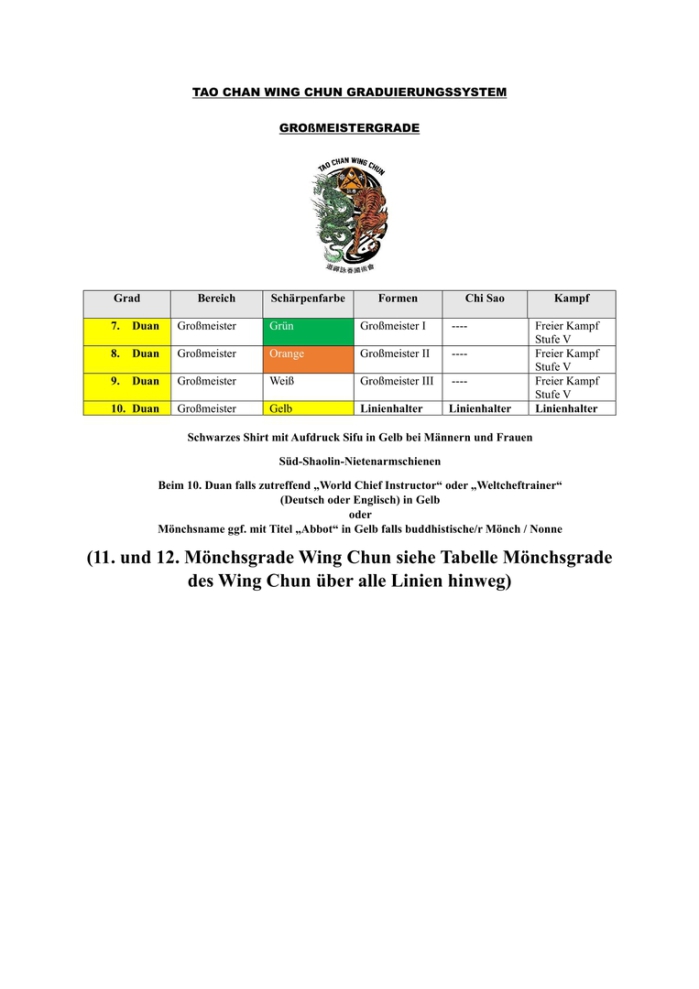 Tao Chan Wing Chun Großmeistergrade